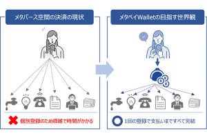 ROBOT PAYMENT、メタバース上で特定の仮想通貨に依存しない決済サービス