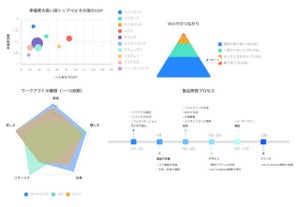 オンライン作図ツール「Cacoo」に12種類のグラフテンプレートが追加