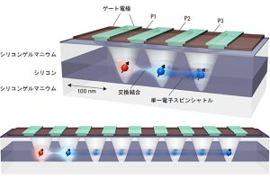 理研、シリコン量子ドットにより2つの離れた量子ビット間の量子接続を実現