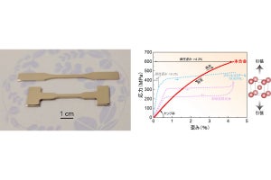4.3％を超す弾性歪みを示す金属、東北大が開発