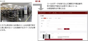 半導体の基板製造の仕入先や納品先からの追跡を可能とする新サービス