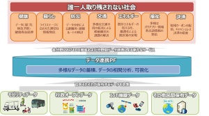 NTT東×杉並区、MaaSの活用やオープンデータの拡充に向けた協業を開始