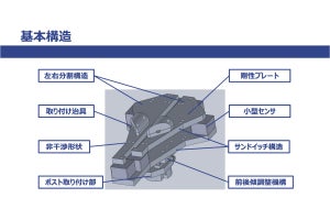 工学院大、自転車をこぐ際の股関節にかかる負担を測る装置を開発