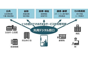 日立、民間と公共の相談窓口を統合‐生活圏の身近な場所に設置