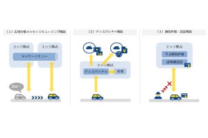 NTT Com、ロボットなどに対応するネットワークエッジ基礎技術を開発