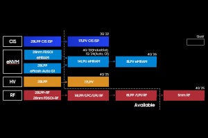 Samsung Foundry Forum Japanが3年ぶりに開催、プロセスの名称が変更に