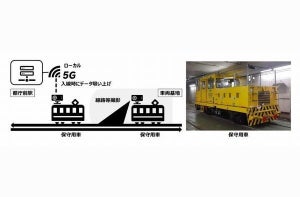 NTT東ら、大江戸線都庁前駅でローカル5G活用プロジェクト開始