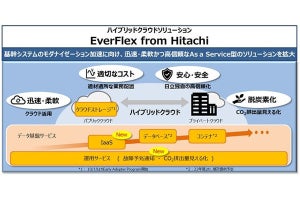 日立、ハイブリッド・クラウド事業を強化‐IaaSを提供