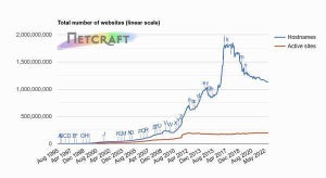 10月Webサーバ調査、Cloudflareが成長しngixnとApacheは減少