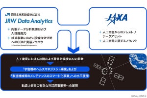 JR西、JAXAと故障予測AIによる宇宙機の故障予測などの事業の共創を開始