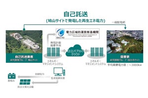 日立、CO2削減を支援する多拠点エネルギーマネジメントサービス事業に着手