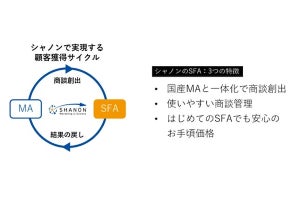 シャノン、国産MAと一体化した「商談を増やせるSFA機能」を提供