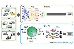 東大×凸版印刷、量子AIの社会実装に向けた共同研究を開始