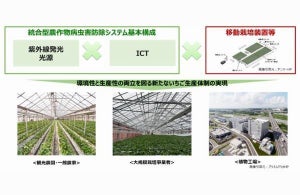 NTT東ら、イチゴを対象にスマート病虫害防除技術確立に向けた実証実験