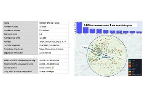 xMAP、Snowflakeマーケットプレイスに参画 - 飲食店業界のメタデータ提供