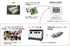 東大など、次世代半導体製造に向けた6μm以下のレーザー穴あけ加工技術を開発