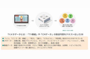 エム・データ、Snowflake マーケットプレイスに参画-TVメタデータ公開