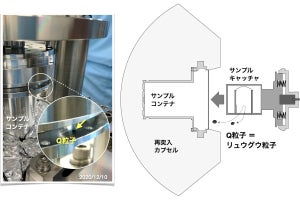 東大など、リュウグウ試料を追加で2粒ほどコンテナ本体とフタの間から発見