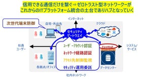 カシオ計算機はなぜ、ゼロトラストでDXを推進するのか