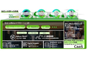 富士通、クラウドサービス群「Fujitsu Computing as a Service（ CaaS）」