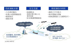 IHIなど、次世代海上インフラを推進する「衛星VDESコンソーシアム」を設立