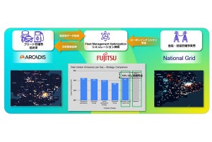 富士通ら、脱炭素交通の実現に向けたデータ連携の有効性を実証