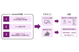 マクニカ、異常検知ソリューションを強化‐施設警備を最適化