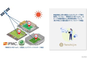 リグア、天地人と業務提携して環境芝のヒートアイランド抑制効果を検証