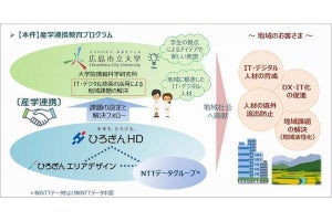 NTTデータ、広島市立大学の学生のITを活用した地域課題解決プロジェクト支援