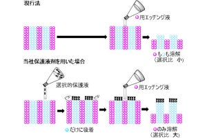 ダイセル、フッ酸などのエッチング液から半導体ウェハを保護する材料を開発