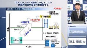 化学反応を起こすのは現場 - ヤマハ発動機が失敗から学んだDXの活用法