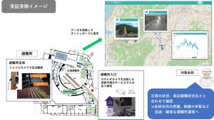 自治体向けIoTプラットフォーム活用した避難所混雑検知、インテックが実証