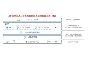 富士ソフト、顧客企業独自の5G網を検証する「ローカル5Gラボ」を開設