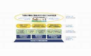 日立システムズ、ガバメントクラウドへの移行・運用を支援するサービス提供