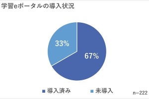 NEC、教育委員会のデジタルツール導入状況を調査- 3割が学習eポータル未導入