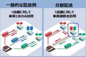 OKI、運送コストを最小化する分配配送最適化AIを来年にもサービス化へ