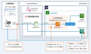 CTC、データ活用プラットフォーム「D-Native」をAWS上で提供