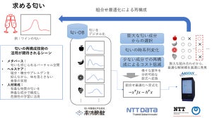 メタバースでも匂いを感じる？NTTらが匂いの再構成技術開発に向けた実証