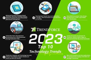 2023年に起きる10大ハイテク技術トレンド予測をTrendForceが公開