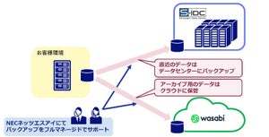 NECネッツエスアイ、クラウドによる統合バックアップサービス