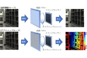 JDI、液晶パネルと光学レンズ/センサを組み合わせたデプスマップ取得技術を開発