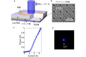 スタンレー電気など、ワット級の高ビーム品質GaN系フォトニック結晶レーザーを開発