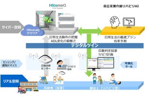 コニカミノルタとノバケア、介護分野でのAI活用で協業