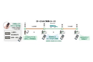 JR東日本、QRコードを使用した新たな乗車サービスを2024年度より順次導入