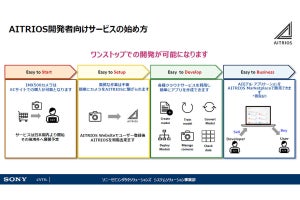 ソニーセミコン、エッジAIセンシングプラットフォームの有償サービスを開始