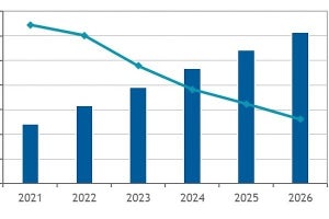 2026年の国内プライベートクラウド市場規模は3兆711億円 - IDCが予測