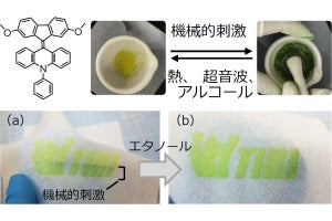 圧力で色が変わる塗料のインクジェット印刷技術、名大などが開発