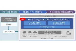 日立、クラウド関連サービスを統合‐設計から運用までワンストップで提供