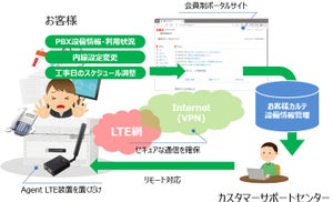 OKI、PBXの運用管理を容易にする「PBX-HAサービス」を提供