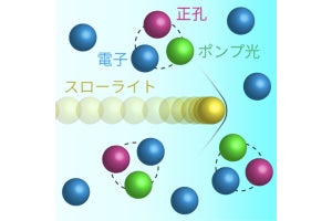 東大、半金属への赤外光照射で巨大屈折率分散が生じることを発見